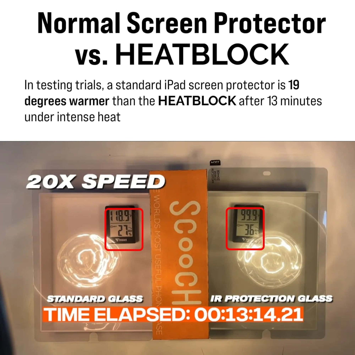 scoochzza-HeatBlock Screen Protector for iPad-